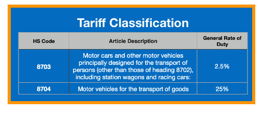 8703 va 8704 US tariff classification 