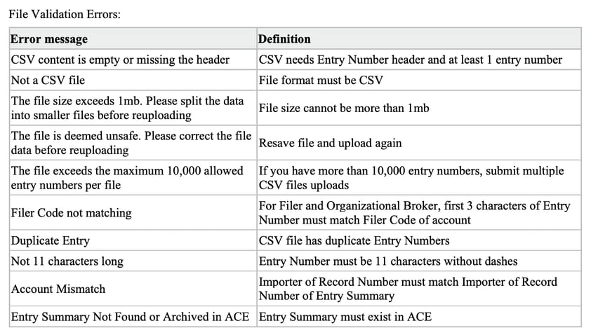 CAPE-error-codes