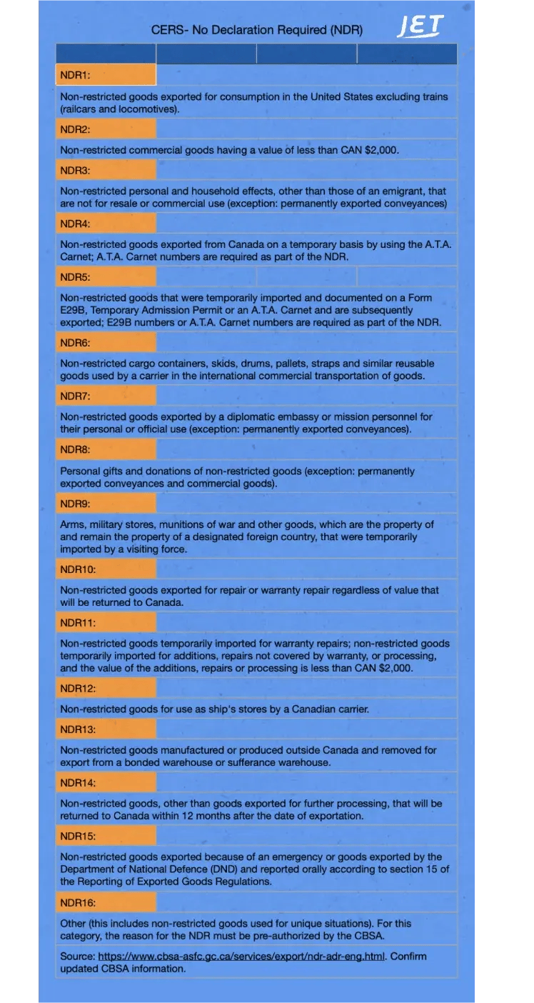 CERS-Ca nada-NDR-list-graphic