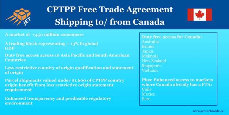 CPTPP-FREE-TRADE -Canada-10-countries