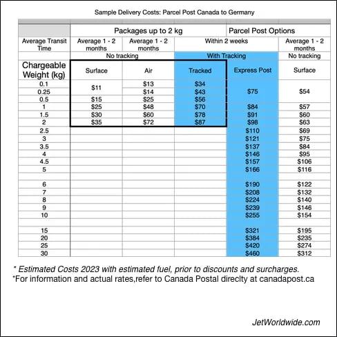 Canada Post Sample Costs 2023 Germany
