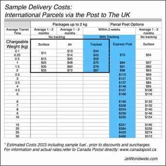 Canada Post Sample Costs 2023 to UK