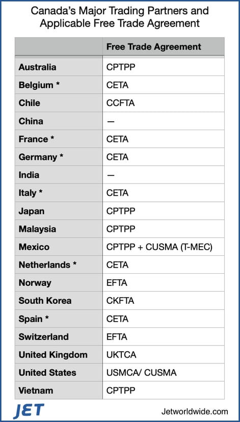 Canada-free-trade-graphic-2022-2