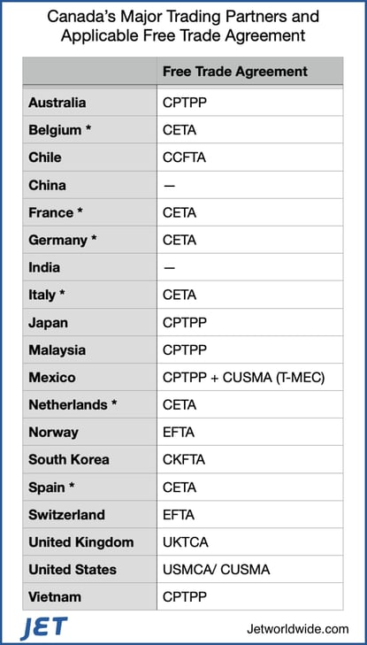 Canada-free-trade-graphic-2022