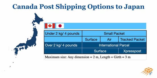 Canada-post-shipping-options-to-japan
