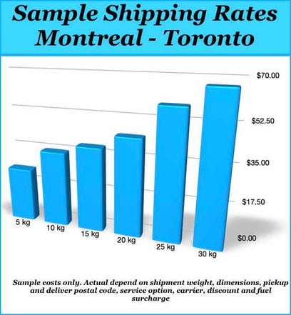 Canada-sample-costs-montreal-toronto