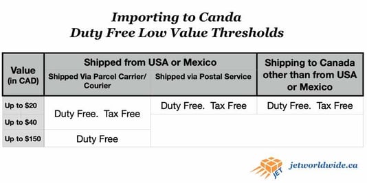 Canada_duty_free_low_value_threshold_Jet_graphic-1