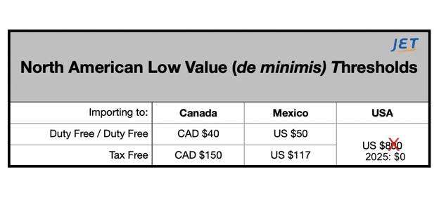 Canada_duty_free_low_value_threshold_Jet_graphic-2
