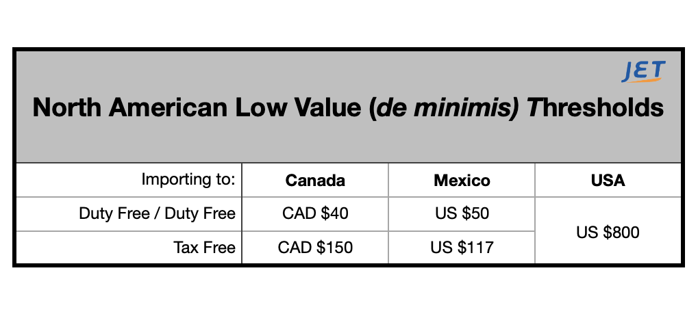 Canada_duty_free_low_value_threshold_Jet_graphic-2