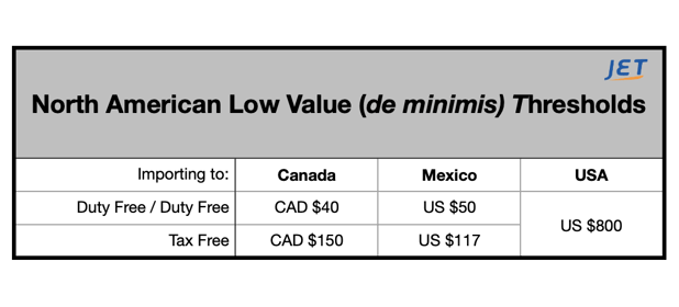 Canada_duty_free_low_value_threshold_Jet_graphic