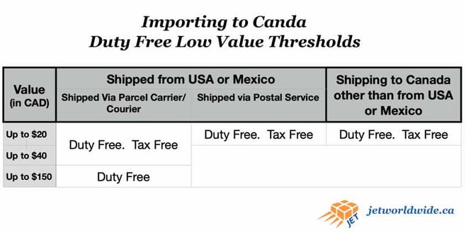 Canada_duty_free_low_value_threshold_graphic