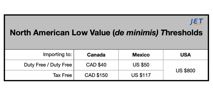 Canada_duty_free_low_value_threshold_graphic