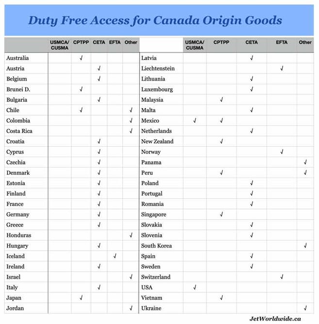 Canada_free-trade-agreement-export-graphic