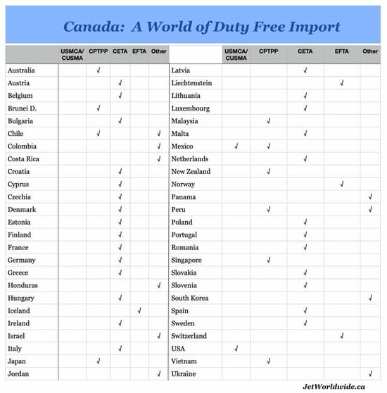 Canada_free-trade-agreement-import-graphic