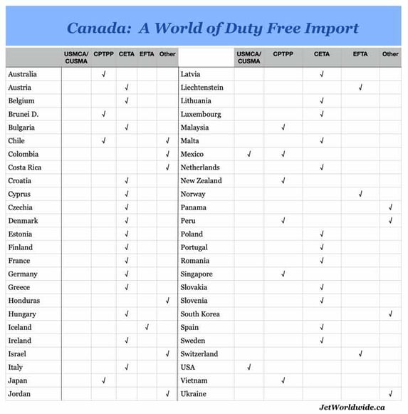 Canada_free-trade-agreement-import-graphic