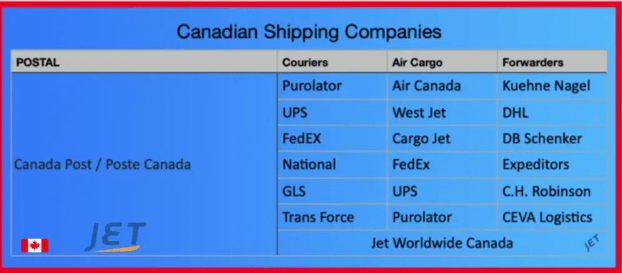 Canadian couriers and fowarders