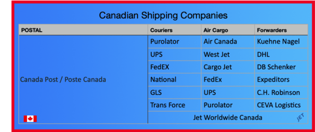 Canadian couriers and fowarders