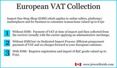 EU-vat-collection-graphic-ioss-Canada