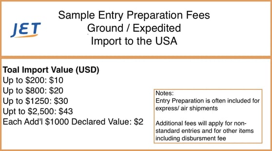 Entry preparation Sample Fees for ground  USA imports