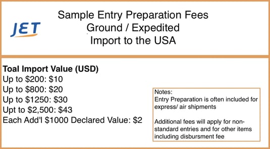 Entry preparation Sample Fees for ground USA imports