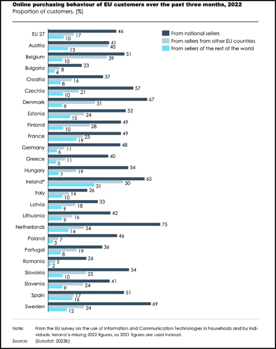 European online purchasing graphic