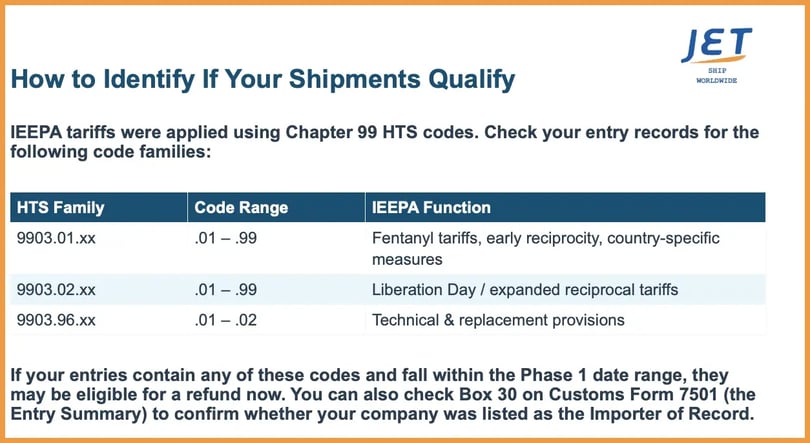 IEEPA-QUALIFIED-LIST-JETSHIP