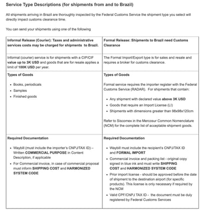 Import Process to Brazil graphic 2