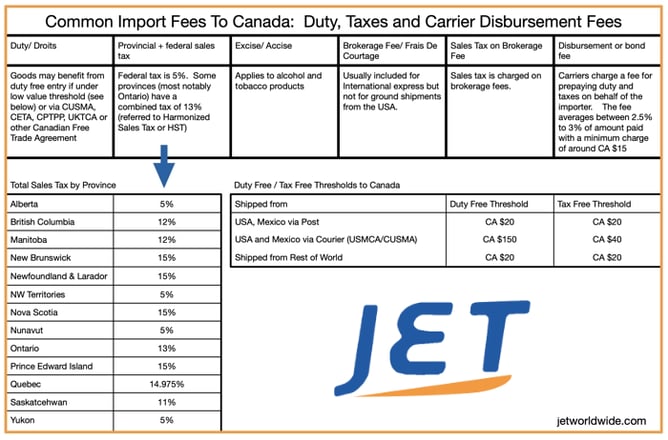 Import-fees-to-Canada-Explained-Jet-1