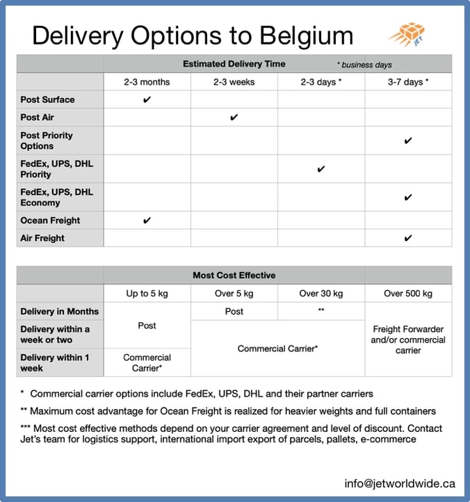 International carrier options to Belgium Graphic