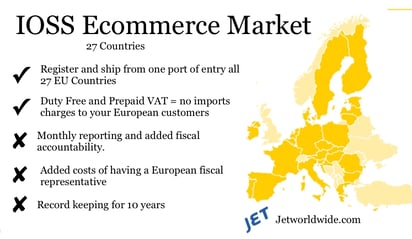 European ecommerce graphic