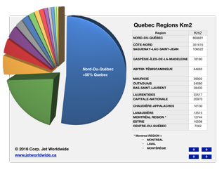 Jet_quebec_km2_by_region.png