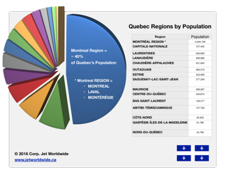Jet_quebec_population_by_region.png