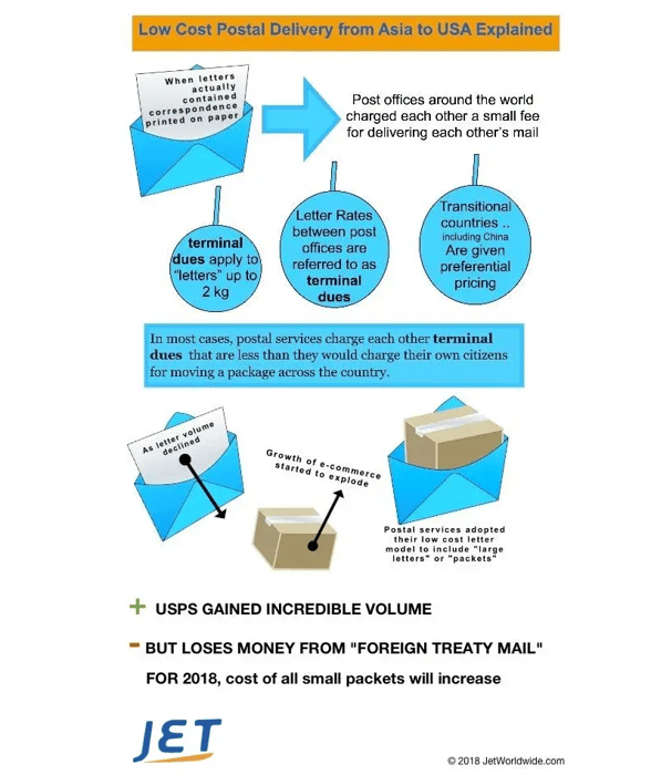 Jet_worldwide_postal_graphic_2018