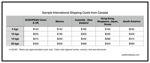 SAMPLE INTERNATIONAL SHIPPING RATES 2024-1