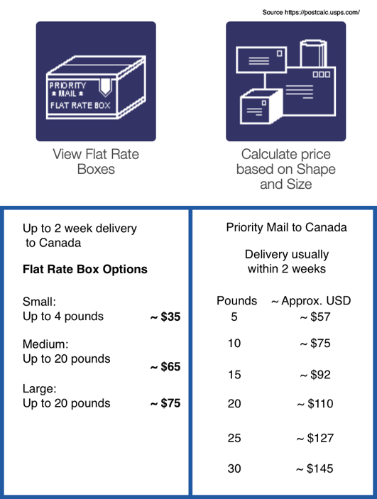 SAMPLE USPS PRICING TO CANADA GRAPHIC