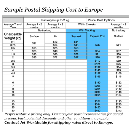 Sample postal rates Canada Europe 2024
