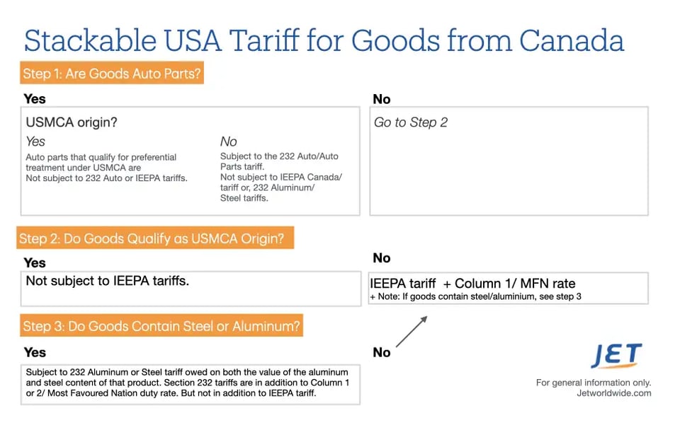 Stackable-USA-tariff-chart-Jetship-Canada-2025