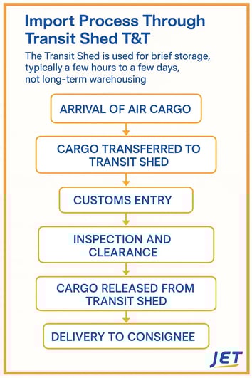 Transit-shed-Trinidad-graphic