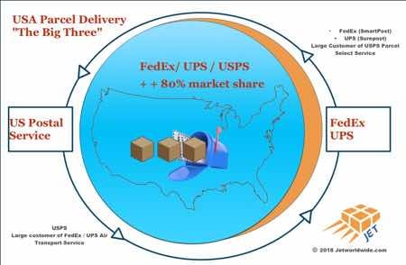 USA_parcel_delivery_market_jetworldwide_2019