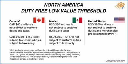 USMCA- NAFTA-CUSMA-GRAPHIC-JULY2020