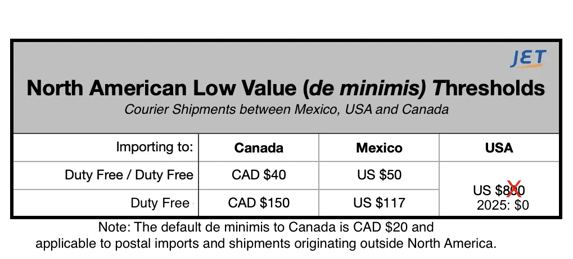 USMCA- NAFTA-CUSMA-GRAPHIC-JULY2020