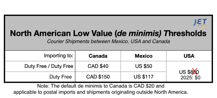 USMCA- NAFTA-CUSMA-GRAPHIC-JULY2020