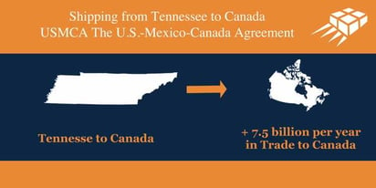 Low Cost shipping Canada from Tennessee