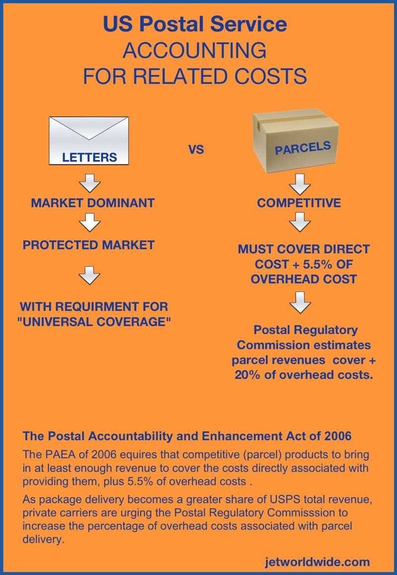 USPS_parcel_post_PAEA_costs_2018_jetworldwide