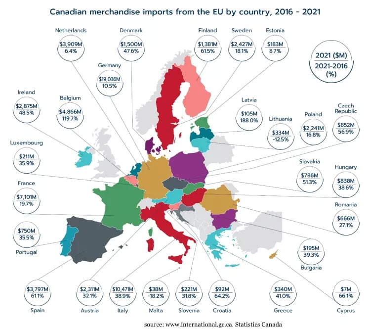 benefits-ceta5-avantages-eng-5