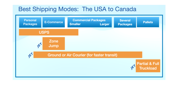 best shipping modes USA to Canada