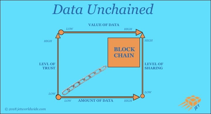 blockchain_jet_canada_unleashed_data-4