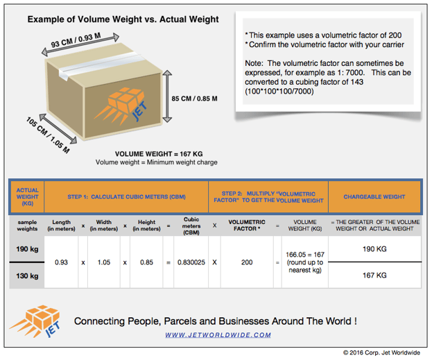 calculating_volume_weight_cbm_jet_Canada
