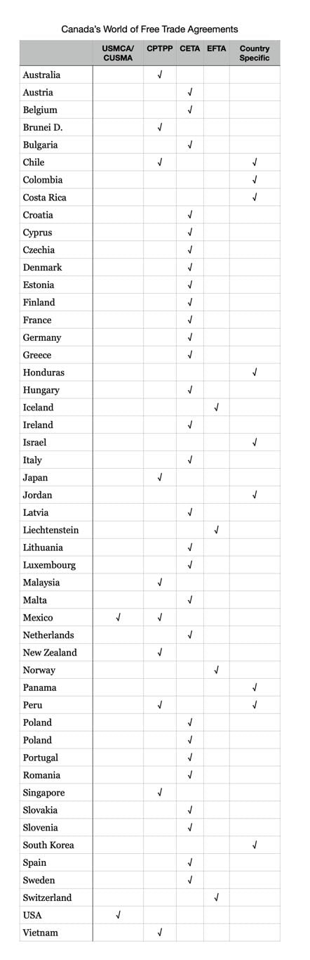 canada-free-trade-agreements-graphic