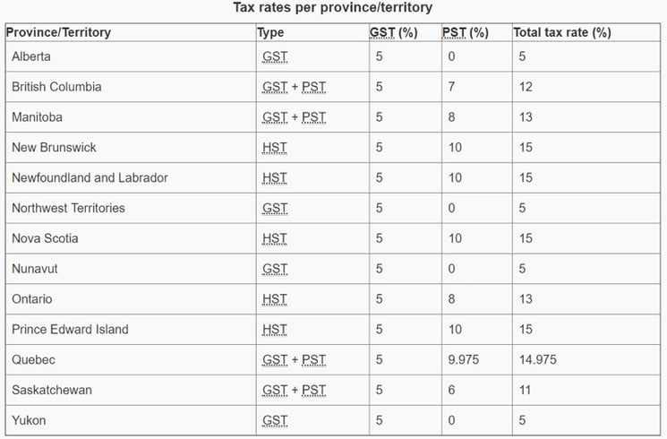 canada-tax-calcualtion-table